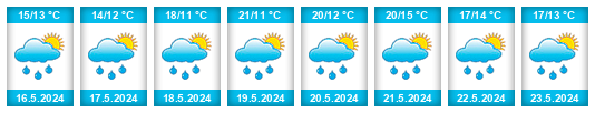 Weather outlook for the place Vlkov (okres Tábor) na WeatherSunshine.com