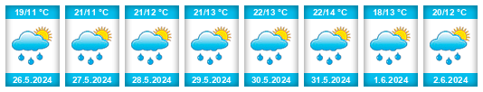 Weather outlook for the place Jesenice (okres Rakovník) na WeatherSunshine.com