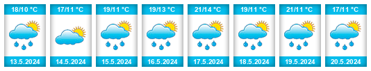 Weather outlook for the place Benešovice na WeatherSunshine.com