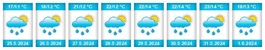 Weather outlook for the place Erpužice na WeatherSunshine.com