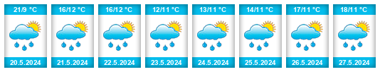 Weather outlook for the place Lesná (okres Tachov) na WeatherSunshine.com