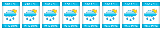 Weather outlook for the place Lestkov na WeatherSunshine.com