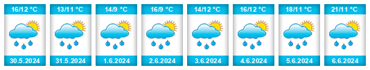 Weather outlook for the place Prostiboř na WeatherSunshine.com