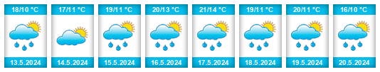Weather outlook for the place Rozvadov na WeatherSunshine.com