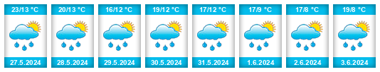 Weather outlook for the place Kladruby (Teplice) na WeatherSunshine.com