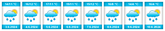 Weather outlook for the place Lukov (Teplice) na WeatherSunshine.com