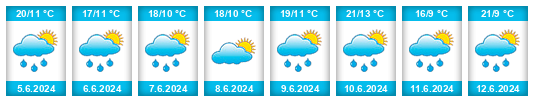 Weather outlook for the place Měrunice na WeatherSunshine.com