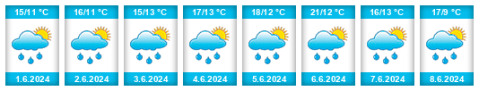 Weather outlook for the place Osek (okres Teplice) na WeatherSunshine.com