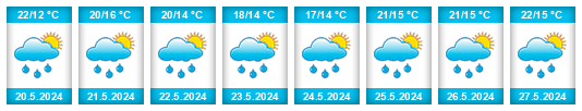 Weather outlook for the place Světec na WeatherSunshine.com