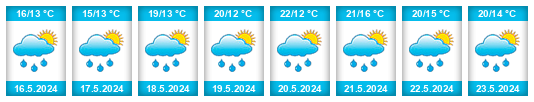 Weather outlook for the place Žalany na WeatherSunshine.com
