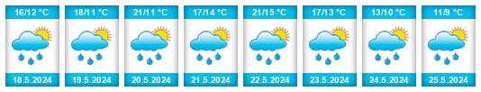 Weather outlook for the place Dubenec (Trutnov) na WeatherSunshine.com