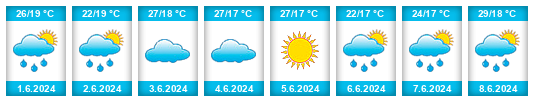 Weather outlook for the place Guojiazhuang na WeatherSunshine.com