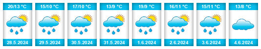 Weather outlook for the place Královec na WeatherSunshine.com