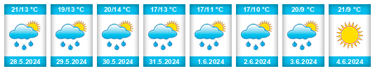 Weather outlook for the place Lanžov na WeatherSunshine.com