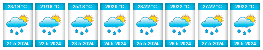 Weather outlook for the place Gaiyang na WeatherSunshine.com