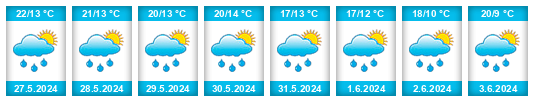 Weather outlook for the place Stanovice (okres Trutnov) na WeatherSunshine.com