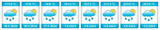 Weather outlook for the place Suchovršice na WeatherSunshine.com