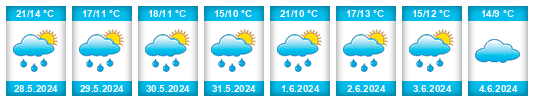 Weather outlook for the place Vilantice na WeatherSunshine.com