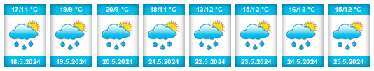 Weather outlook for the place Dědice na WeatherSunshine.com