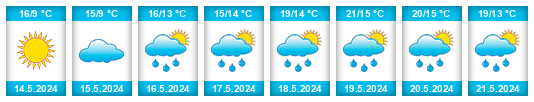 Weather outlook for the place Hartvíkovice na WeatherSunshine.com