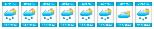Weather outlook for the place Kozinec na WeatherSunshine.com