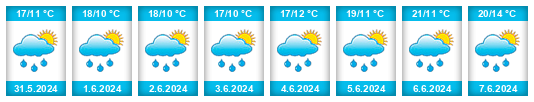 Weather outlook for the place Hodov na WeatherSunshine.com