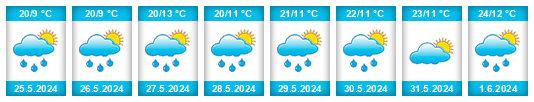 Weather outlook for the place Chotěbudice na WeatherSunshine.com