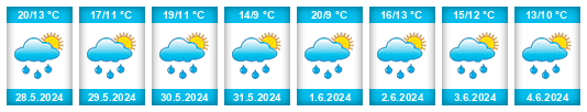 Weather outlook for the place Kralice nad Oslavou na WeatherSunshine.com