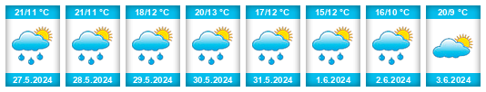 Weather outlook for the place Mladoňovice na WeatherSunshine.com