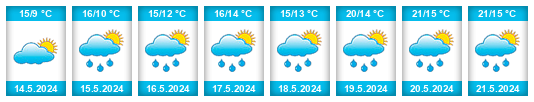 Weather outlook for the place Myslibořice na WeatherSunshine.com