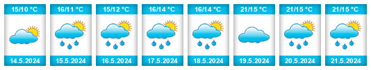 Weather outlook for the place Pálovice na WeatherSunshine.com