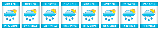 Weather outlook for the place Petrůvky na WeatherSunshine.com