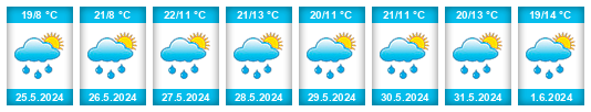Weather outlook for the place Rácovice na WeatherSunshine.com