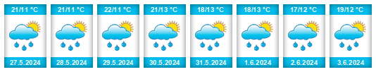 Weather outlook for the place Starý Hrozenkov na WeatherSunshine.com
