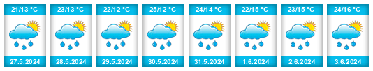 Weather outlook for the place Topolná na WeatherSunshine.com