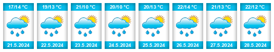 Weather outlook for the place Vyškovec na WeatherSunshine.com
