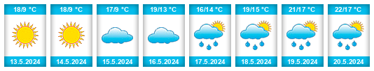 Weather outlook for the place Zlechov na WeatherSunshine.com