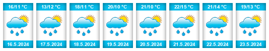Weather outlook for the place Albrechtice (okres Ústí nad Orlicí) na WeatherSunshine.com