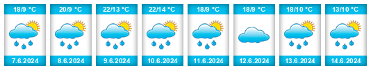 Weather outlook for the place Běstovice na WeatherSunshine.com