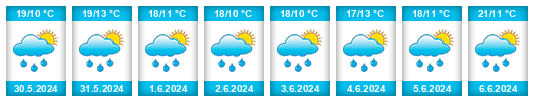 Weather outlook for the place Dlouhoňovice na WeatherSunshine.com