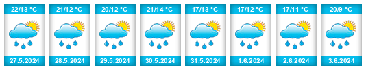 Weather outlook for the place Kosořín na WeatherSunshine.com