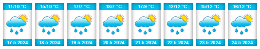 Weather outlook for the place Orličky na WeatherSunshine.com