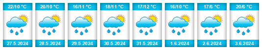 Weather outlook for the place Mirovice na WeatherSunshine.com