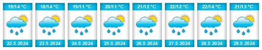 Weather outlook for the place Petrovice (okres Ústí nad Orlicí) na WeatherSunshine.com