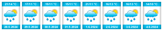 Weather outlook for the place Plchovice na WeatherSunshine.com