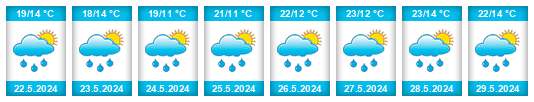 Weather outlook for the place Podlesí (okres Ústí nad Orlicí) na WeatherSunshine.com