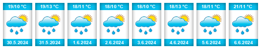 Weather outlook for the place Rybník (okres Ústí nad Orlicí) na WeatherSunshine.com