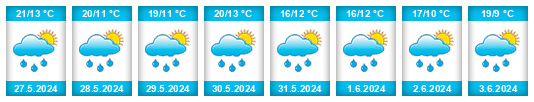 Weather outlook for the place Sudislav nad Orlicí na WeatherSunshine.com