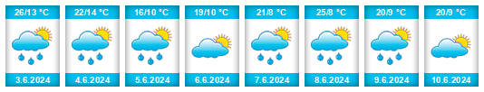 Weather outlook for the place Zyryansk na WeatherSunshine.com