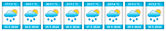 Weather outlook for the place Šedivec na WeatherSunshine.com